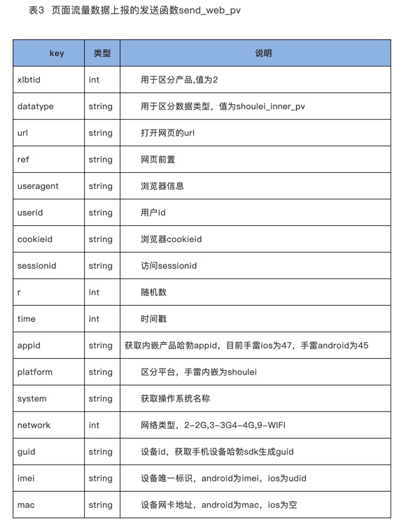 构建企业数据运营体系，究竟要做些什么？（干货长文，可收藏）