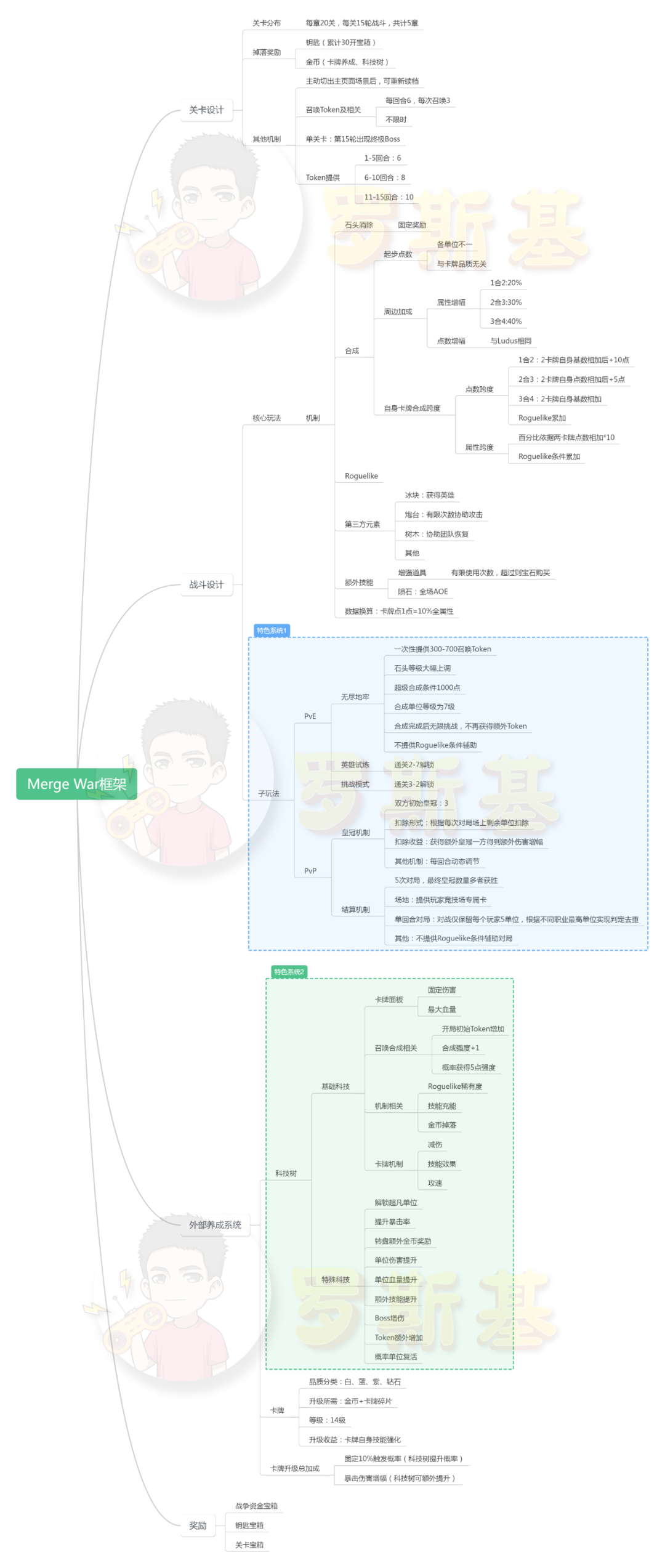 合成消除+战斗二次开发,从PVE版《Ludus》看合成消除战斗类游戏应当怎么做