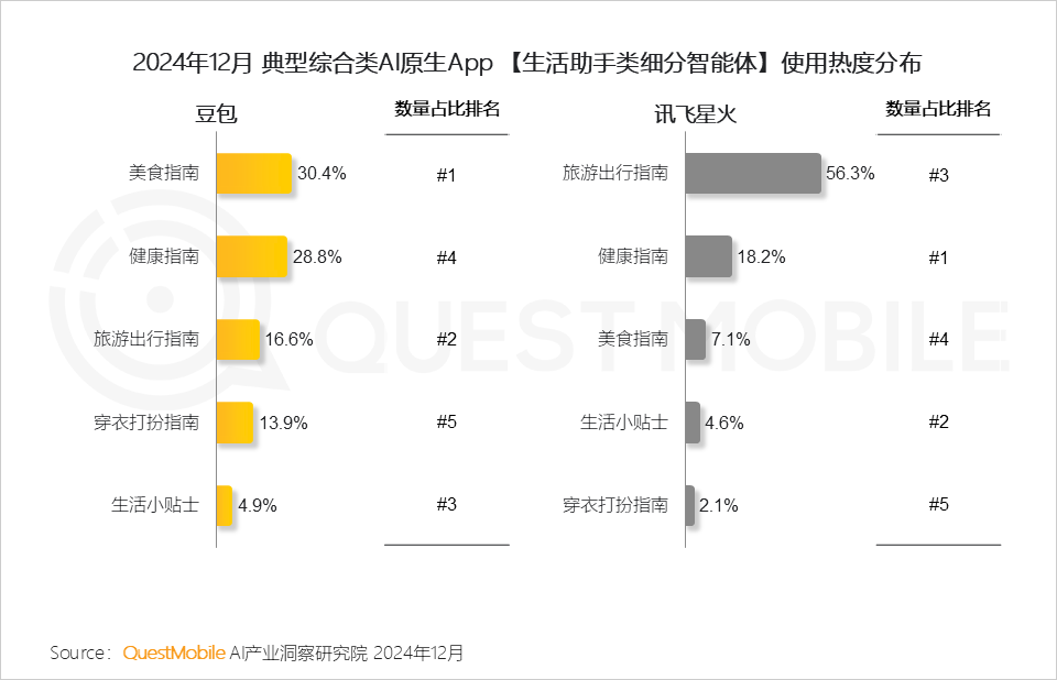 QuestMobile2024年AIGC应用发展年度报告:AI原生APP三强争霸,AI应用“四大模式”形成,智能体数量超过小程序