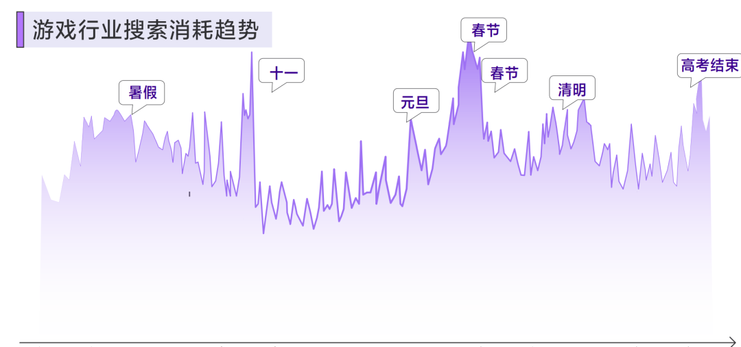 搜索效果广告怎么才能投得好?这份干货笔记,请勿外传!