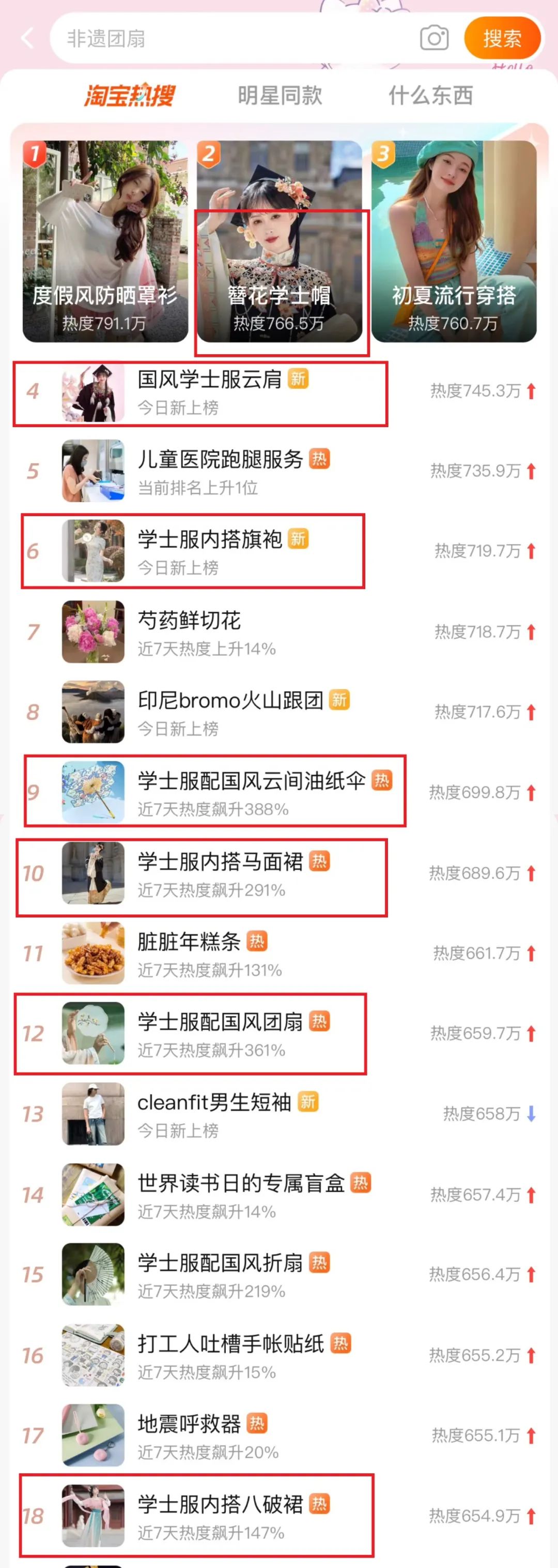 国风毕业季火出圈,淘宝再造一个热点