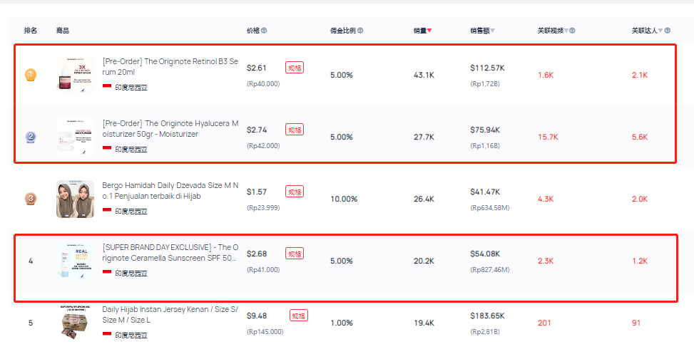 爆品分析第7期 | 仅单日销量突破13500+,这款精华液入手不亏!