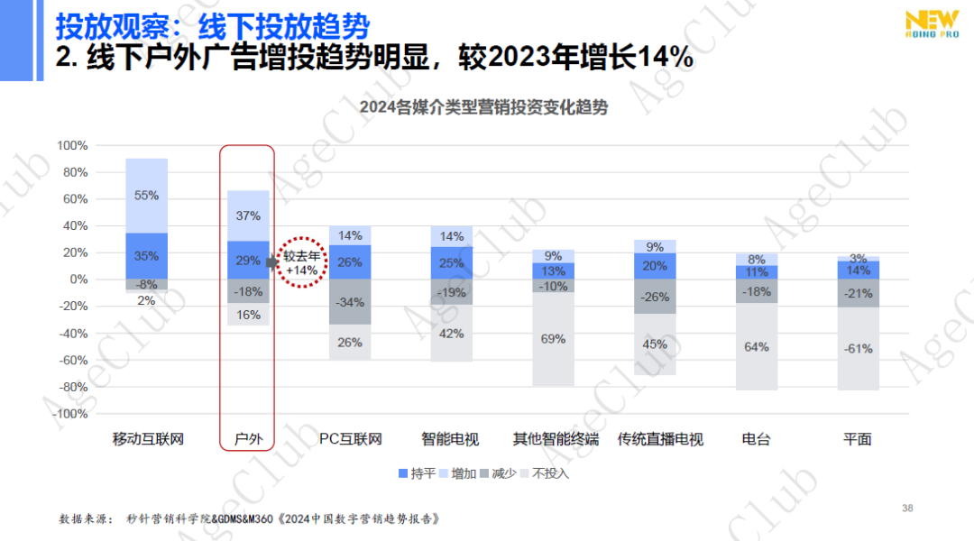 新人群、新场景、新策略,精准and跨界,创新银发消费“人货场”新蓝图!