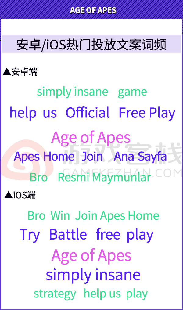 用好副玩法 买量不用愁《Age of Apes》海外投放复盘
