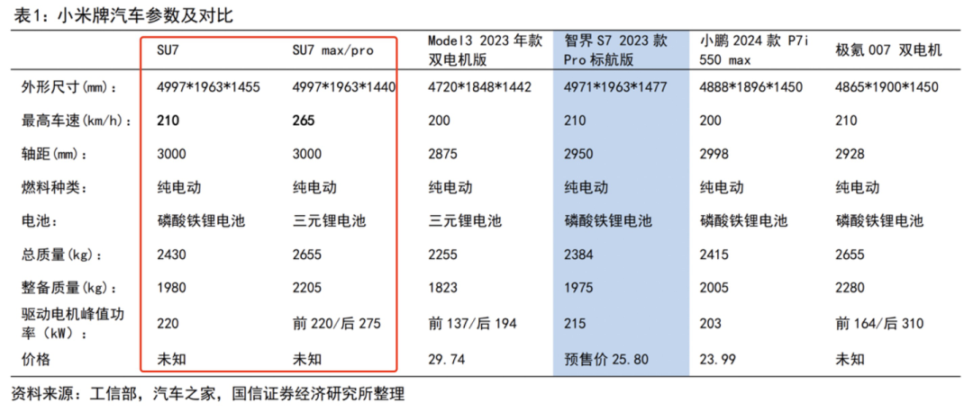 比亚迪危险了？真正的中国&ldquo;特斯拉&rdquo;开始收割市场，碾压蔚小理