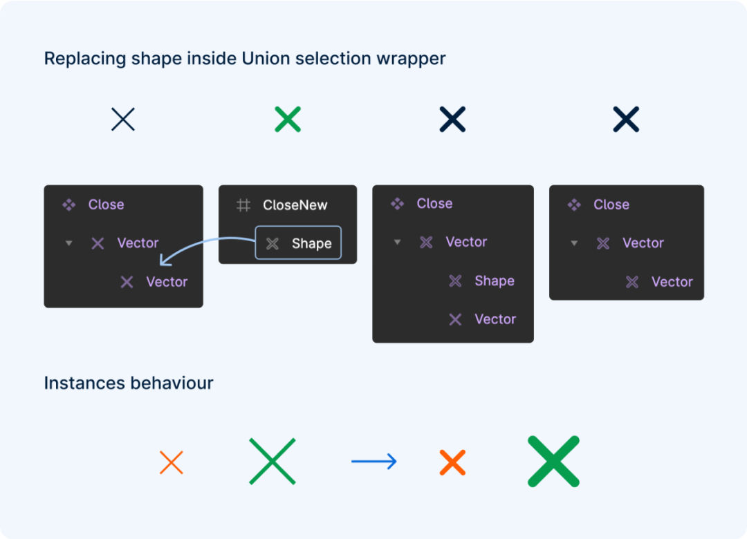在设计系统中维护图标库&mdash;&mdash;Figma 用户的实用技巧