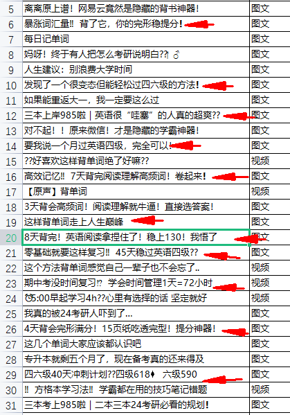 小红书爆款笔记框架,引流效果暴增10倍
