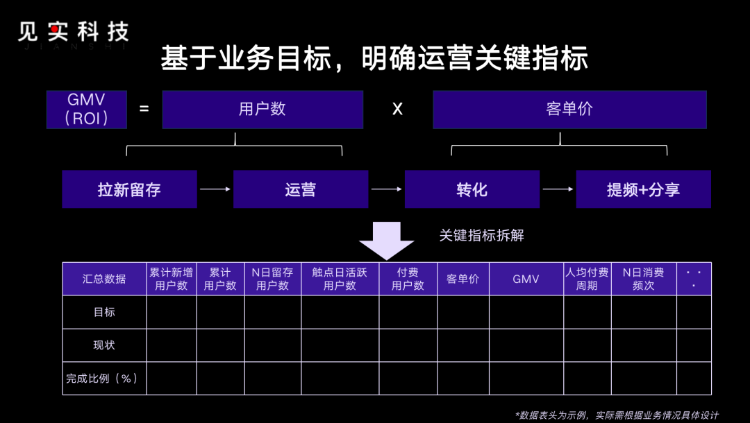 能打的私域团队,都在遵从这个增长三角模型