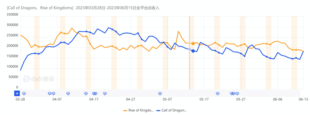 出海SLG洗牌？莉莉丝、IGG、点点互动新游数据独家曝光！16款出海SLG美国收入破亿