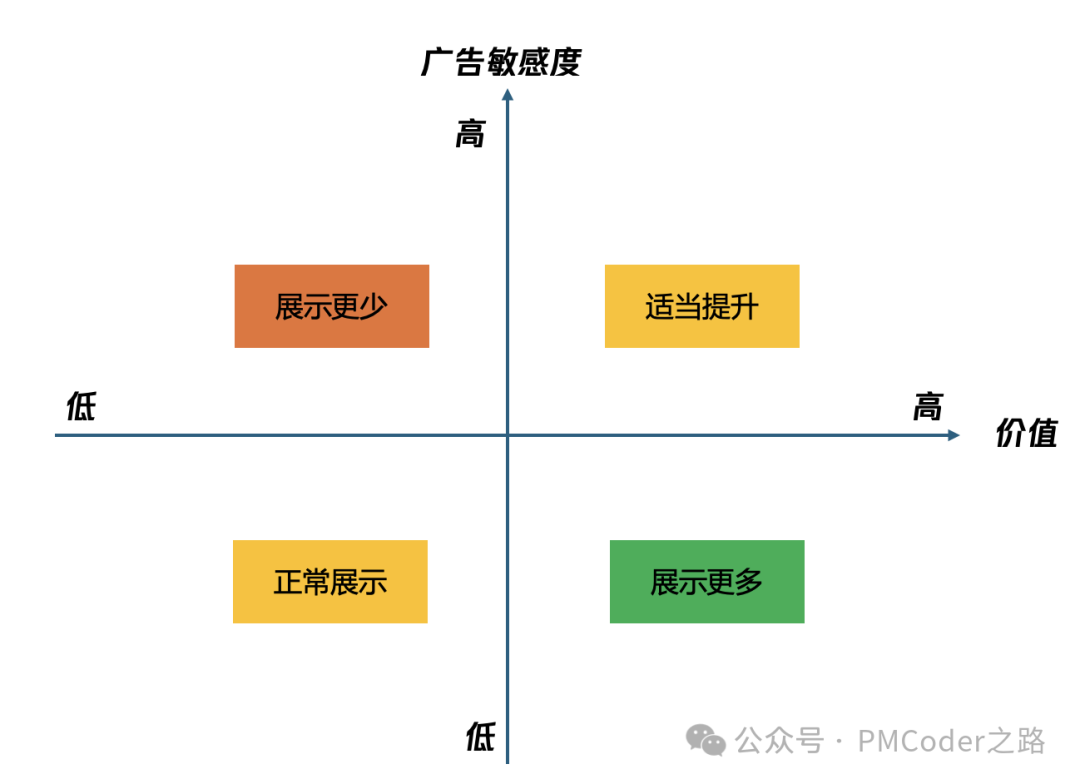 广告流量策划由入门到熟悉&mdash;&mdash;库存篇（二）