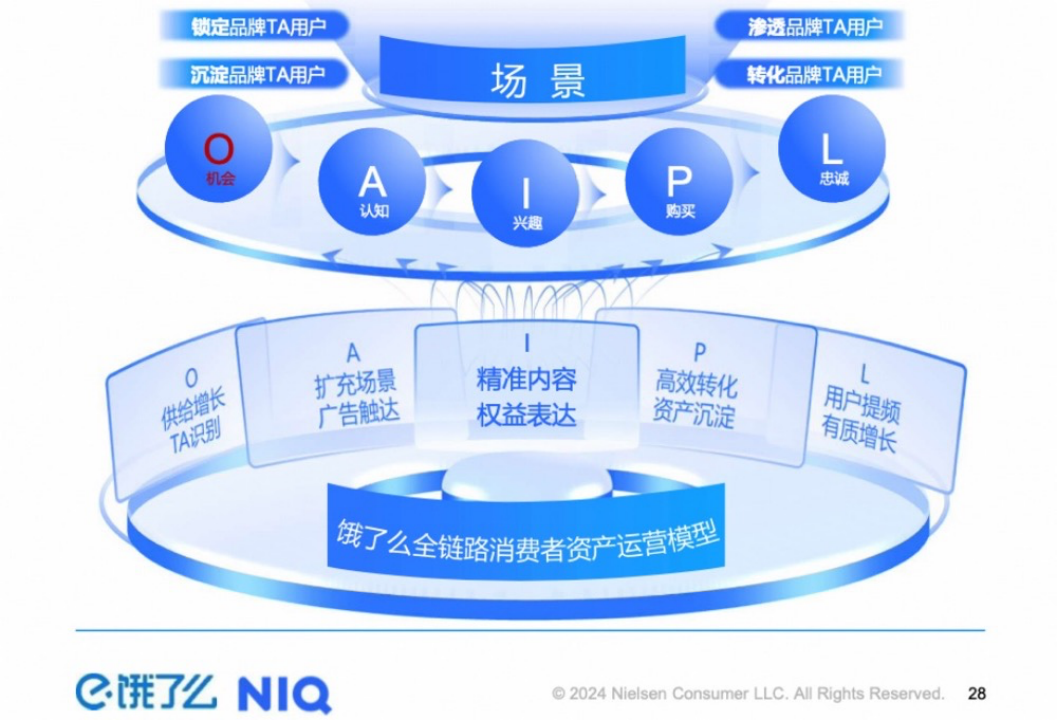 饿了么3年推出10万家近场官方旗舰店,即时零售品牌商家终于有了“近水楼台”