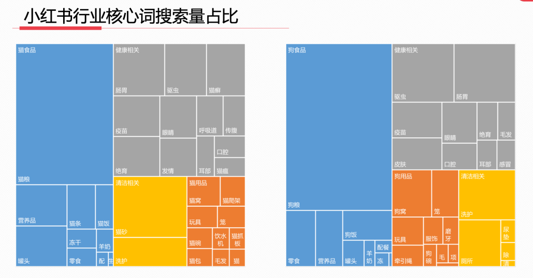 23年7月,小红书9大行业趋势分析