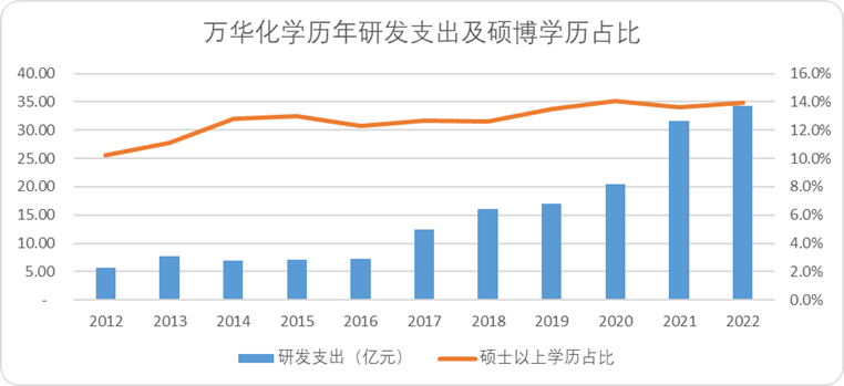 万华化学:有一种护城河叫作“链式反应”