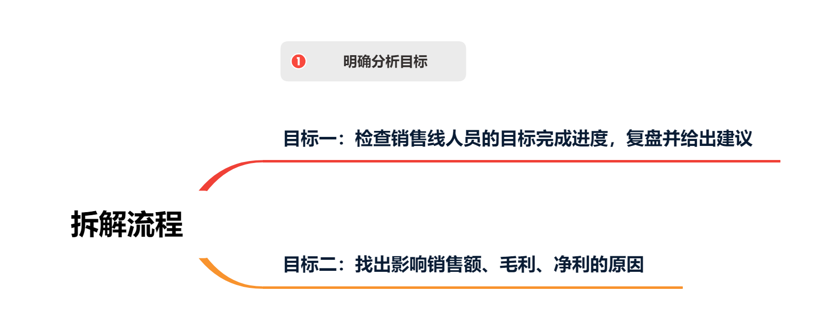 数据分析报告怎么写?这5个步骤你必须知道