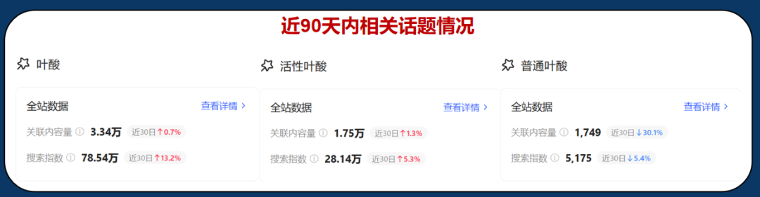 大健康趋势下的女性精养之路,让营收翻100倍的内容模型!