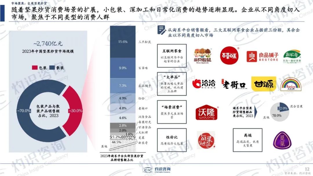 32页密度极大!中国零食行业蓝皮书