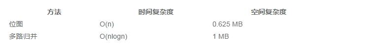 海量数据处理