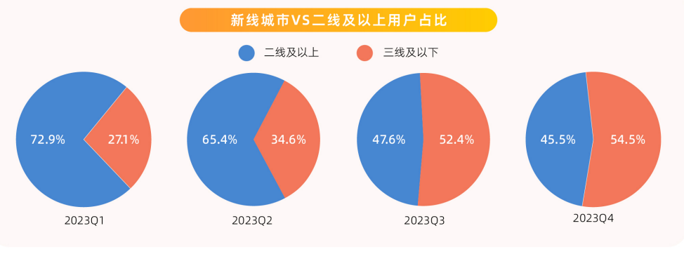 在本地生活战场,7亿老铁的快手无法再摸着抖音过河