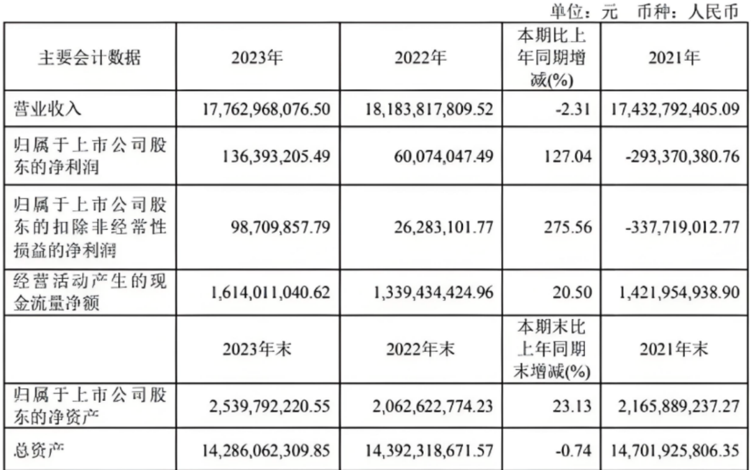 山东“霸主”家家悦,能靠折扣店、烘焙店提振士气吗?
