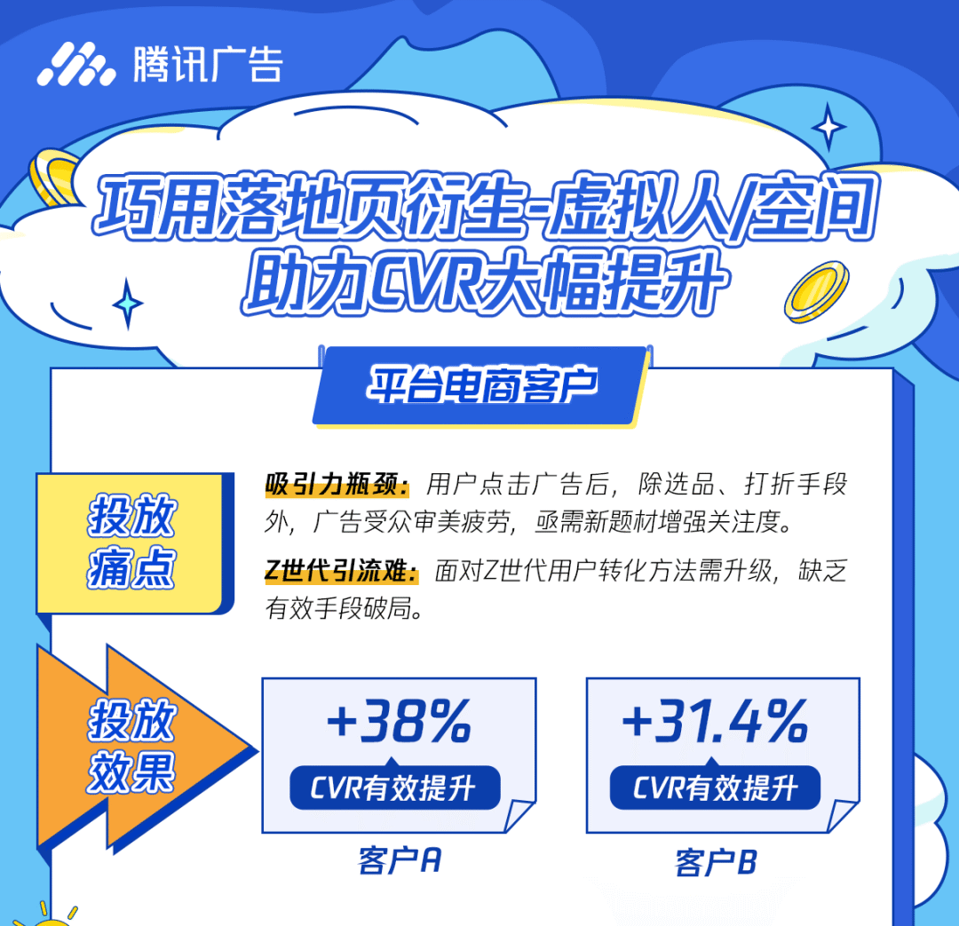转化率有效提升38%!这些真实案例,起量秘诀都是同一个!