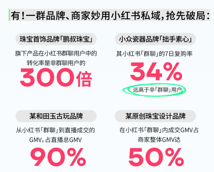 小红书对私域“下手”了!