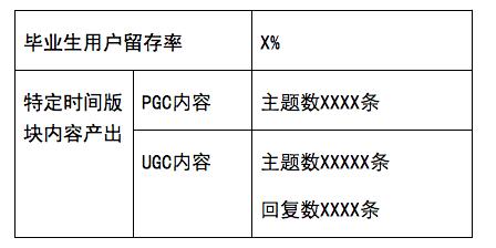 如何写运营方案?这里有一份完整方案框架供你学习(精华版)