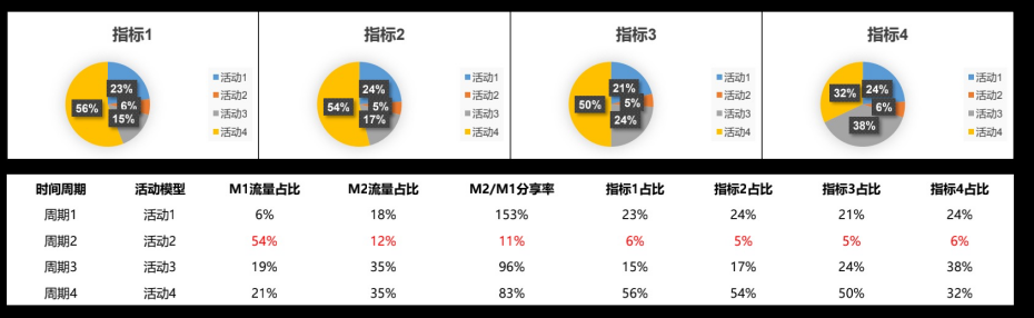 数据展示.png