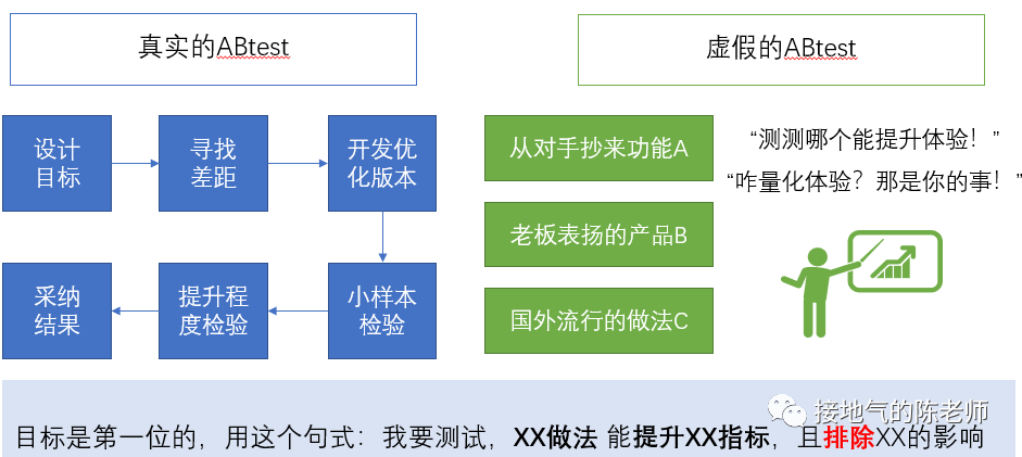 必须收藏!7种数据分析报告详细写作指南