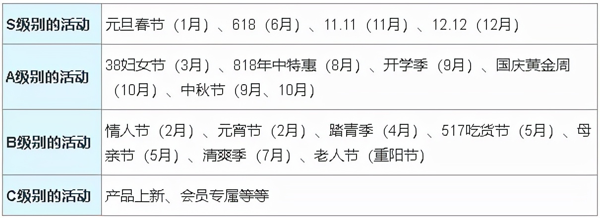 线上运营是做什么的(解读线上活动运营流程)