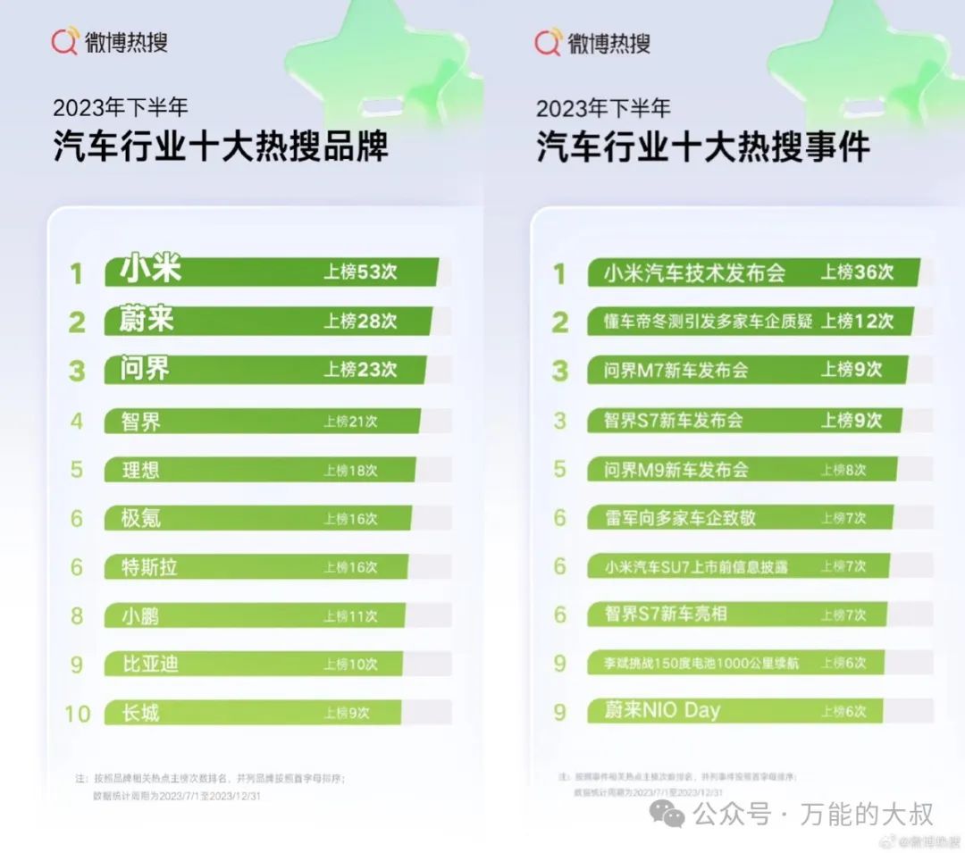 雷军“断崖式”领先,车圈大佬怎么追?