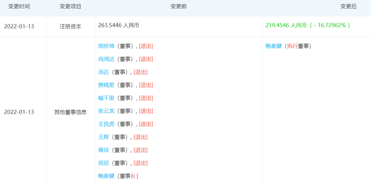 小鹅通多名董事退出,好未来退出股东,鲍春健成“孤家寡人”? 小鹅通多名董事退出,好未来退出股东,鲍春健成“孤家寡人”?