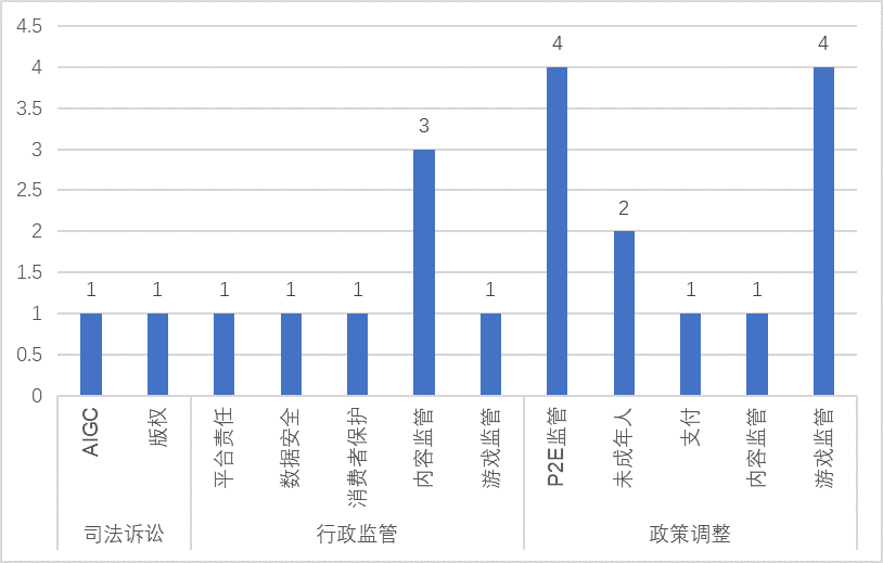 回顾2024：中国游戏出海&ldquo;史上最艰难&rdquo;的一年