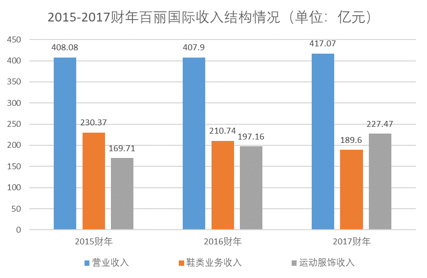 一代鞋王浮沉史:终究是高瓴吃肉,管理层喝汤?