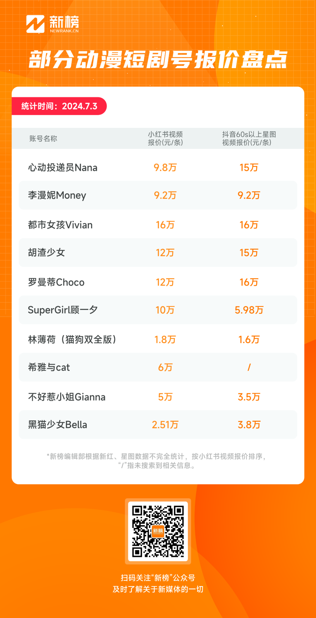 短剧又出新玩法,二次元霸总俘获小红书女孩
