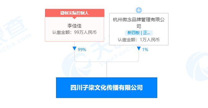 刚刚,李子柒公司股份变更!资本退出!终于要复出了?