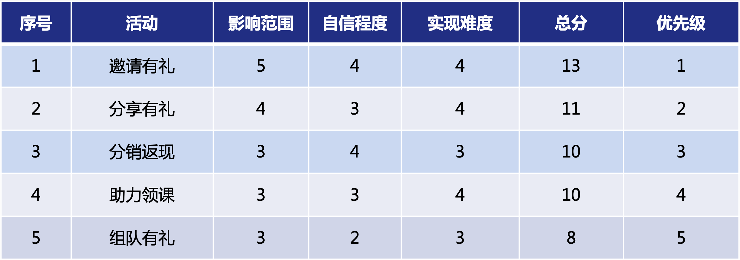 ice打分.png