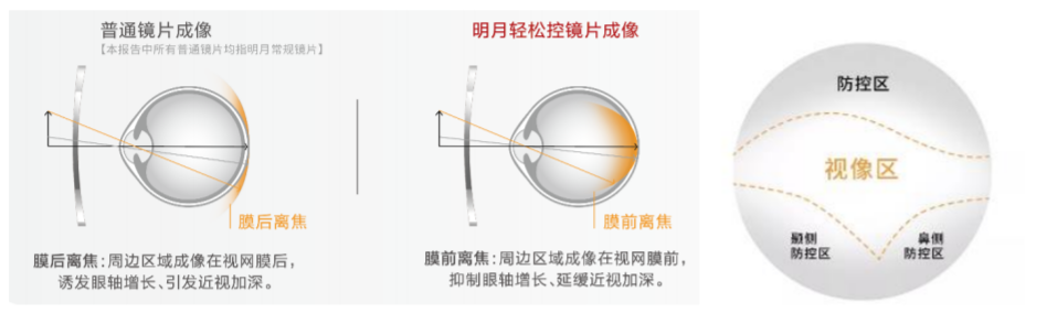 明月镜片的国产替代走到哪一步了？