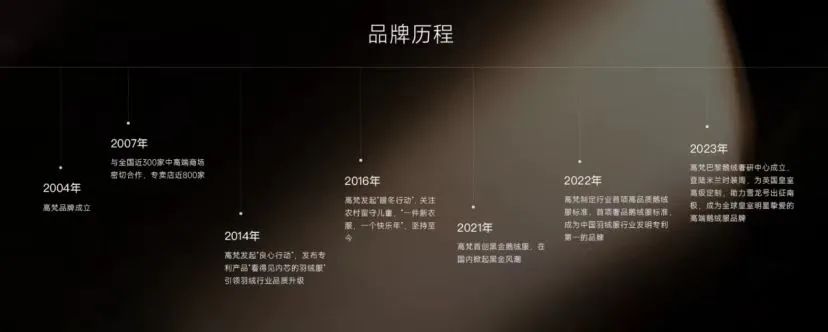 想做「奢品」的高梵,距离「奢品」还有多远?