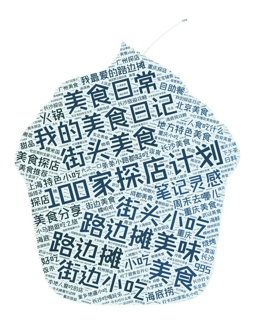 小红书探店类爆文top500分析