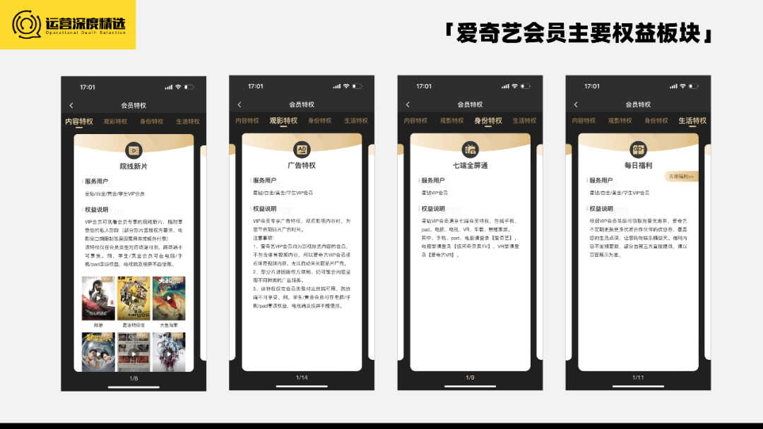 被亿万会员骂到最多的行业,终于在2022年迎来了转机丨专题研究