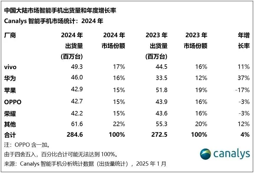 承认吧,荣耀离不开赵明