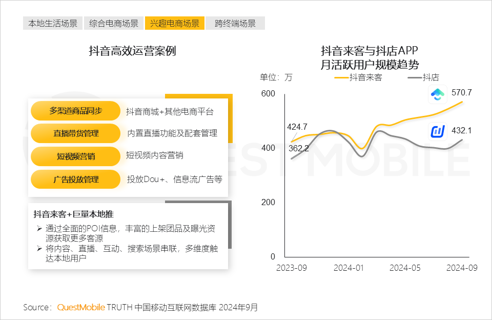 QuestMobile 2024中国互联网核心趋势报告(精华版):“数智”驱动“稳中有升、局部爆发、多端协力、数智共建”