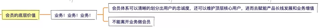 8步,搞定会员体系