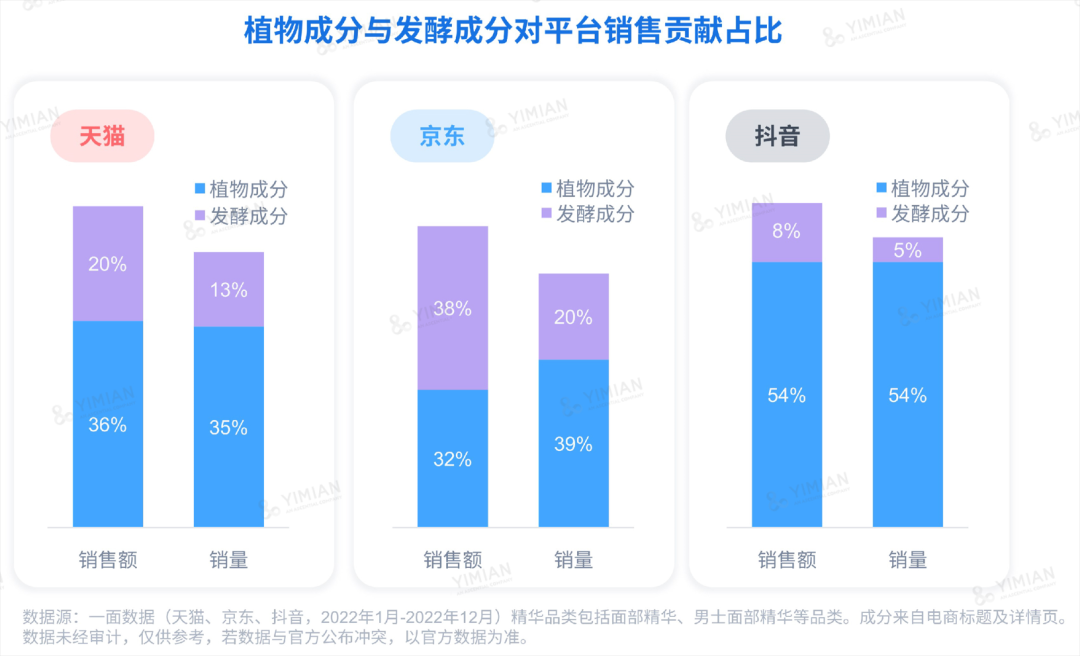 行业洞察 | ESG热潮下,品牌如何讲好天然成分的故事?