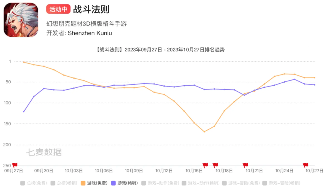 新品首月流水或破亿,这家游戏公司正在成为发行「黑马」