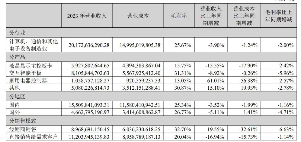 “以旧换新”噱头,难救下滑希沃