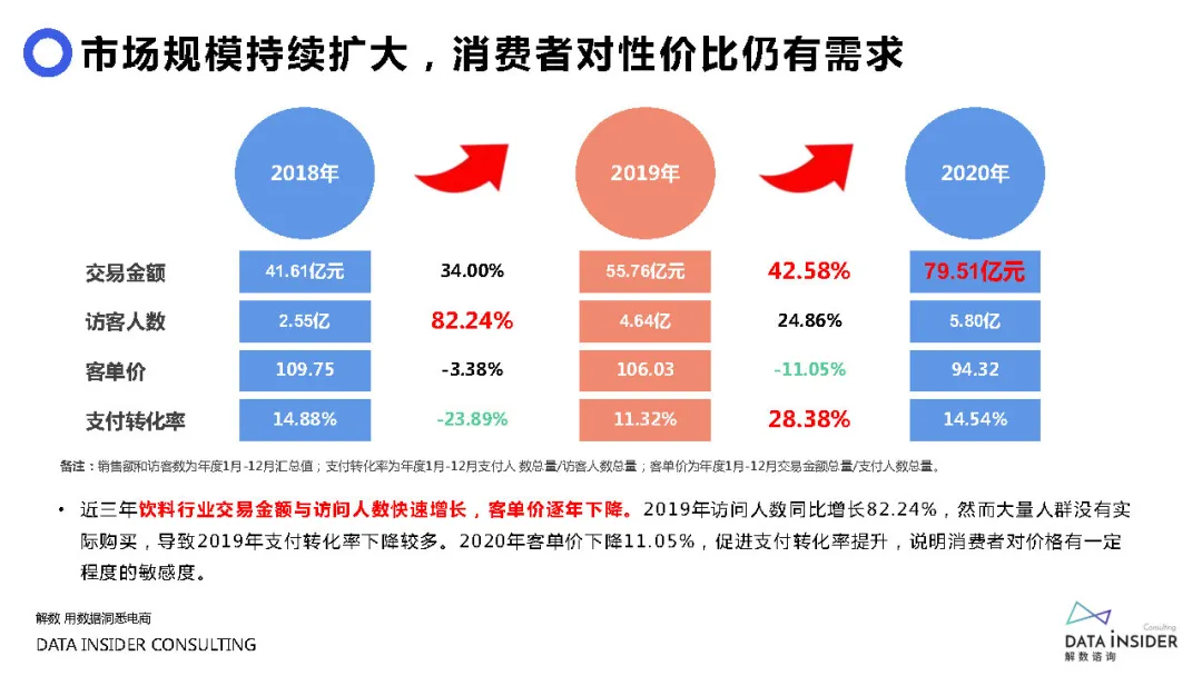 元气森林品牌营销方案