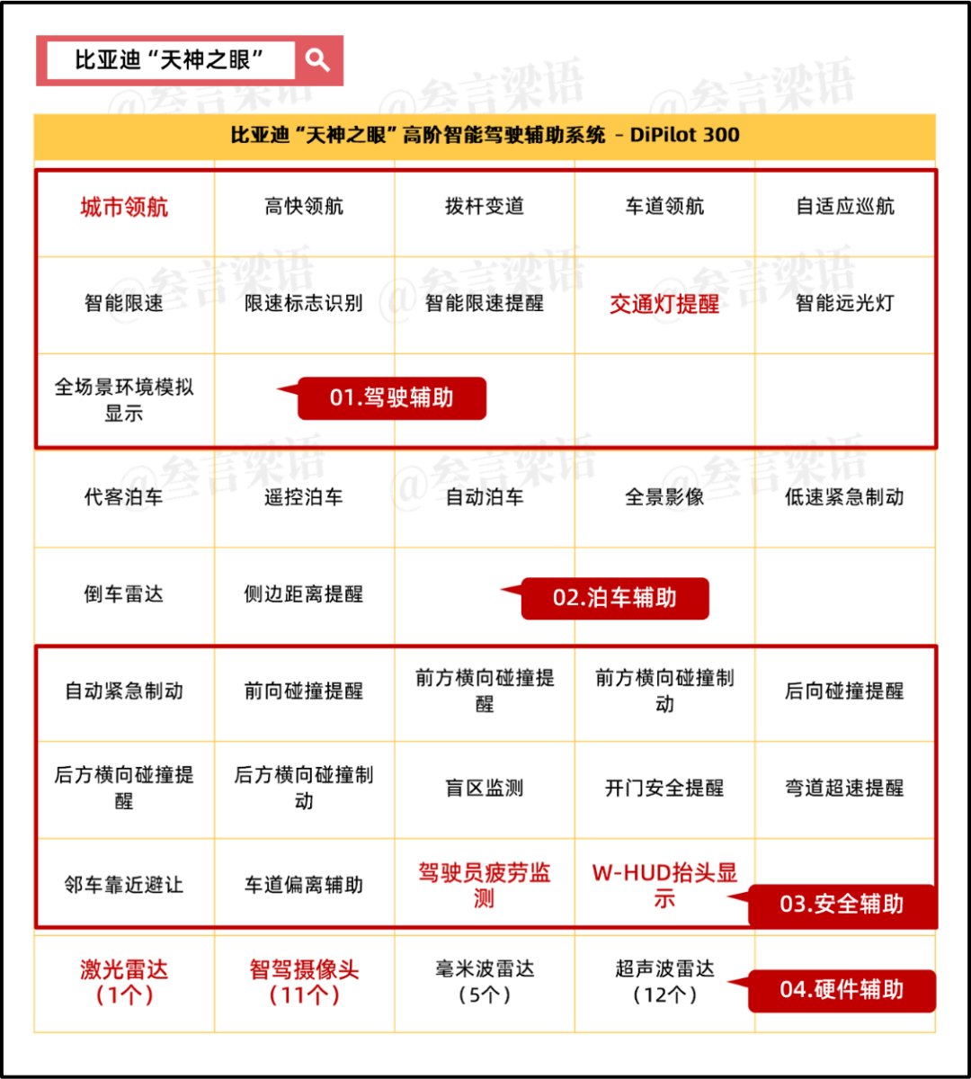 比亚迪，打响&ldquo;智能化&rdquo;的价格战