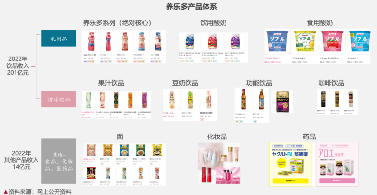 这家日本饮料巨头,如何凭借一个菌株爆火百年?