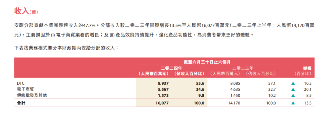 “不做中国的耐克,要做世界的安踏!”国货安踏何以成为中国第一?